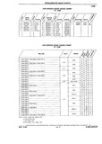 Next Page - Chassis and Body Parts Catalog P&A 10 May 1981