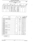Previous Page - Chassis and Body Parts Catalog P&A 10 May 1981
