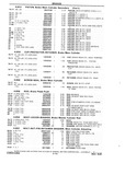 Previous Page - Chassis and Body Parts Catalog P&A 10 May 1981
