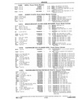 Next Page - Chassis and Body Parts Catalog P&A 10 May 1981