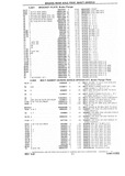 Previous Page - Chassis and Body Parts Catalog P&A 10 May 1981