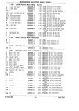 Previous Page - Chassis and Body Parts Catalog P&A 10 May 1981