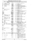 Next Page - Chassis and Body Parts Catalog P&A 10 May 1981