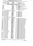 Previous Page - Chassis and Body Parts Catalog P&A 10 May 1981