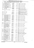 Next Page - Chassis and Body Parts Catalog P&A 10 May 1981