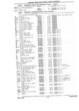 Next Page - Chassis and Body Parts Catalog P&A 10 May 1981