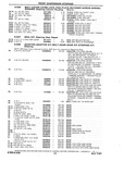 Next Page - Chassis and Body Parts Catalog P&A 10 May 1981
