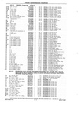 Previous Page - Chassis and Body Parts Catalog P&A 10 May 1981