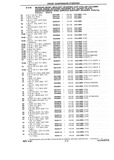 Next Page - Chassis and Body Parts Catalog P&A 10 May 1981