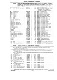 Next Page - Chassis and Body Parts Catalog P&A 10 May 1981