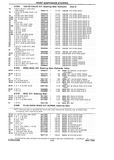 Previous Page - Chassis and Body Parts Catalog P&A 10 May 1981