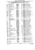 Previous Page - Chassis and Body Parts Catalog P&A 10 May 1981