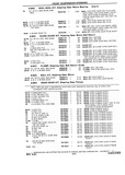 Next Page - Chassis and Body Parts Catalog P&A 10 May 1981