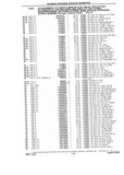 Next Page - Chassis and Body Parts Catalog P&A 10 May 1981