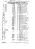 Previous Page - Chassis and Body Parts Catalog P&A 10 May 1981