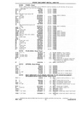 Previous Page - Chassis and Body Parts Catalog P&A 10 May 1981