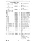 Previous Page - Chassis and Body Parts Catalog P&A 10 May 1981