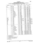 Next Page - Chassis and Body Parts Catalog P&A 10 May 1981