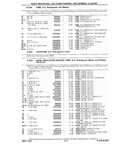 Next Page - Chassis and Body Parts Catalog P&A 10 May 1981