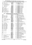 Next Page - Chassis and Body Parts Catalog P&A 10 May 1981