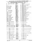 Next Page - Chassis and Body Parts Catalog P&A 10 May 1981