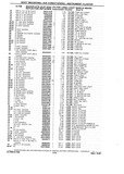 Previous Page - Chassis and Body Parts Catalog P&A 10 May 1981
