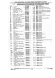 Next Page - Chassis and Body Parts Catalog P&A 10 May 1981