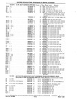 Previous Page - Chassis and Body Parts Catalog P&A 10 May 1981