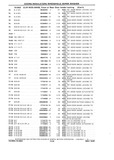 Previous Page - Chassis and Body Parts Catalog P&A 10 May 1981