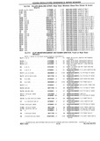 Previous Page - Chassis and Body Parts Catalog P&A 10 May 1981
