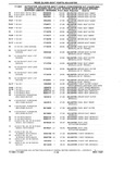 Next Page - Chassis and Body Parts Catalog P&A 10 May 1981