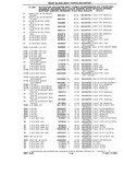 Next Page - Chassis and Body Parts Catalog P&A 10 May 1981