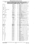 Previous Page - Chassis and Body Parts Catalog P&A 10 May 1981