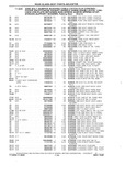 Next Page - Chassis and Body Parts Catalog P&A 10 May 1981