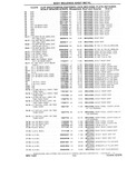 Previous Page - Chassis and Body Parts Catalog P&A 10 May 1981