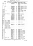 Previous Page - Chassis and Body Parts Catalog P&A 10 May 1981