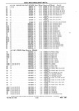 Next Page - Chassis and Body Parts Catalog P&A 10 May 1981