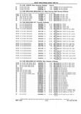 Next Page - Chassis and Body Parts Catalog P&A 10 May 1981