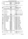 Next Page - Chassis and Body Parts Catalog P&A 10 May 1981