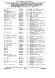 Next Page - Chassis and Body Parts Catalog P&A 10 May 1981