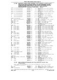 Next Page - Chassis and Body Parts Catalog P&A 10 May 1981