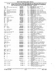 Previous Page - Chassis and Body Parts Catalog P&A 10 May 1981