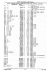 Next Page - Chassis and Body Parts Catalog P&A 10 May 1981