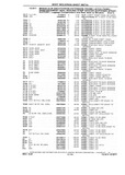 Next Page - Chassis and Body Parts Catalog P&A 10 May 1981