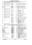 Next Page - Chassis and Body Parts Catalog P&A 10 May 1981