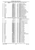 Previous Page - Chassis and Body Parts Catalog P&A 10 May 1981