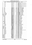 Next Page - Chassis and Body Parts Catalog P&A 10 May 1981