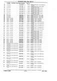 Next Page - Chassis and Body Parts Catalog P&A 10 May 1981