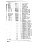 Next Page - Chassis and Body Parts Catalog P&A 10 May 1981