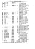 Next Page - Chassis and Body Parts Catalog P&A 10 May 1981